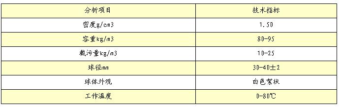 改性纖維球濾料